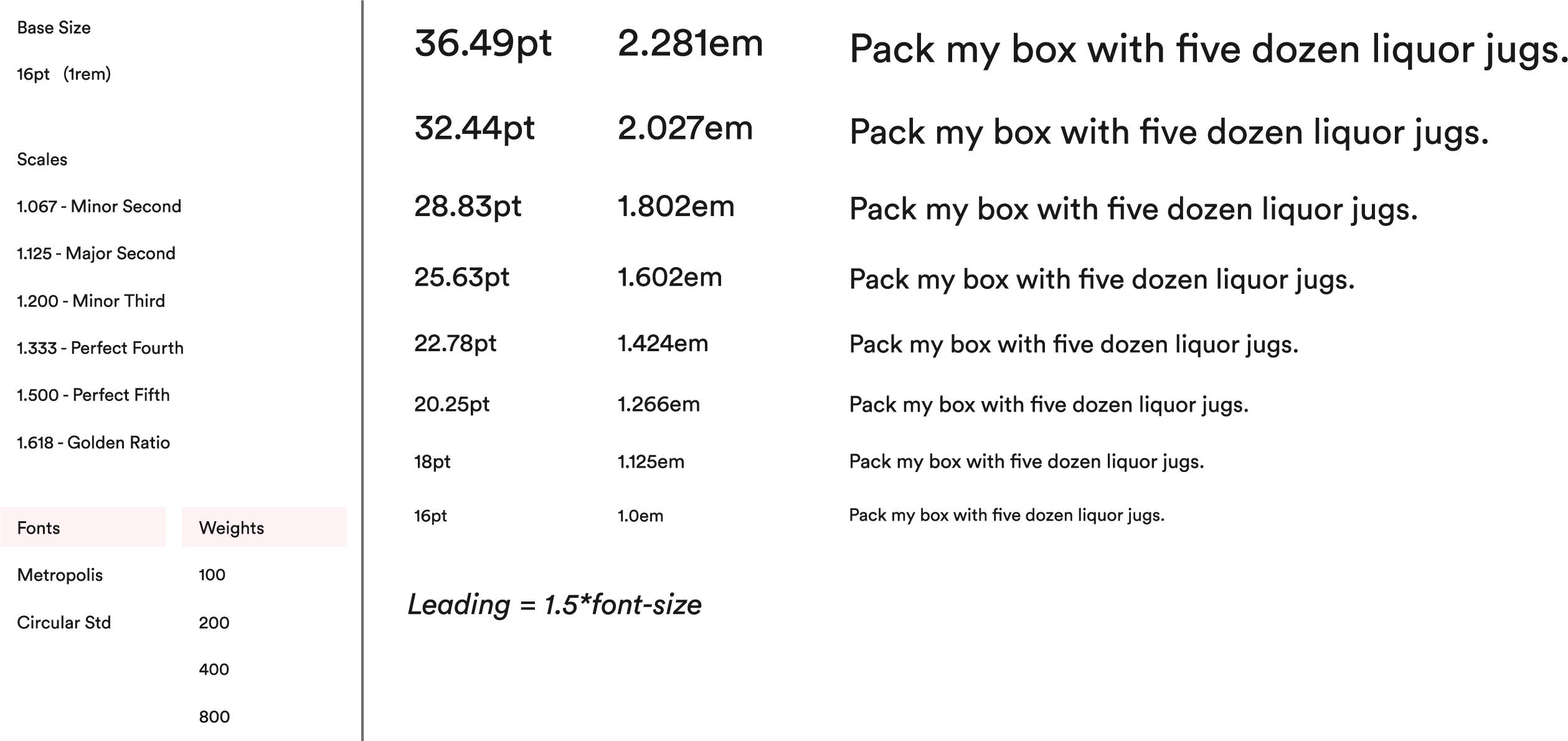 Type Hierarchy Scale